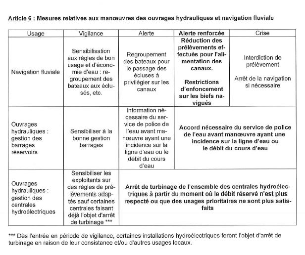 20190916-mesures_applicables_alerte_secheresse_4.jpg