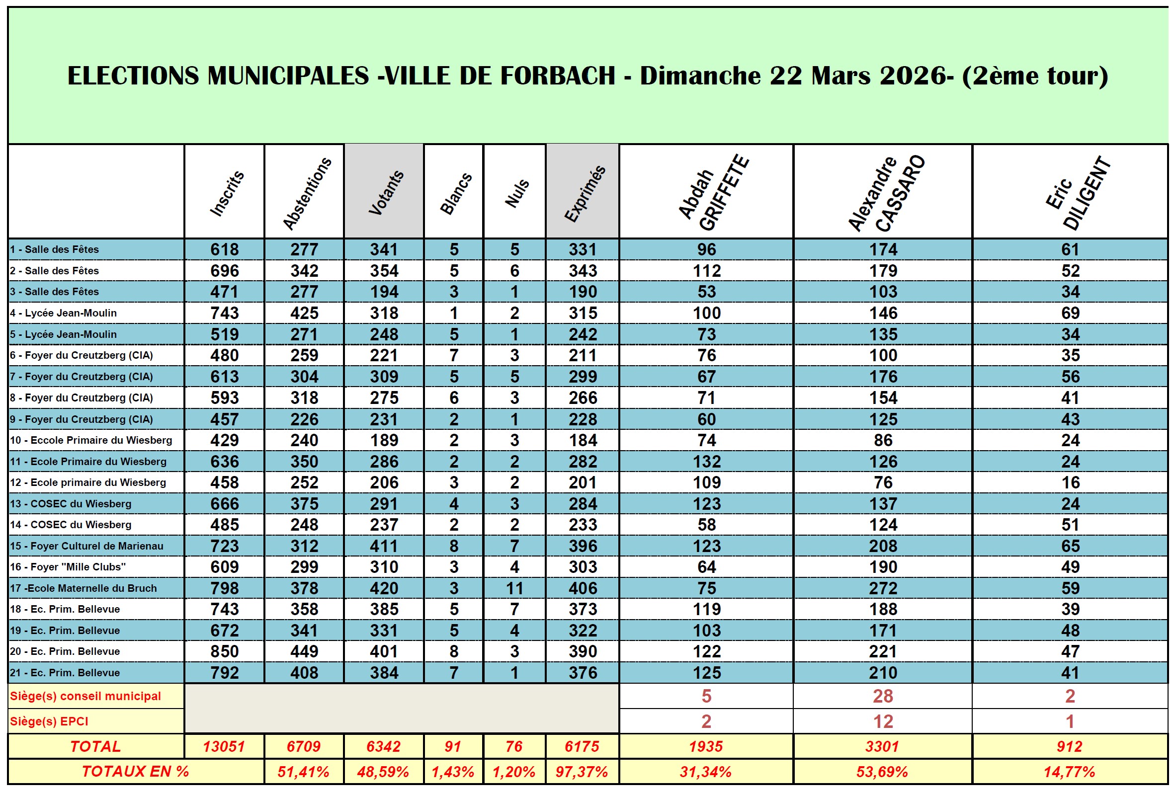r(ésultats éléctions du 2eme tour.jpg